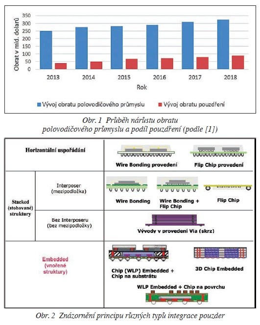 Obr. 1, 2